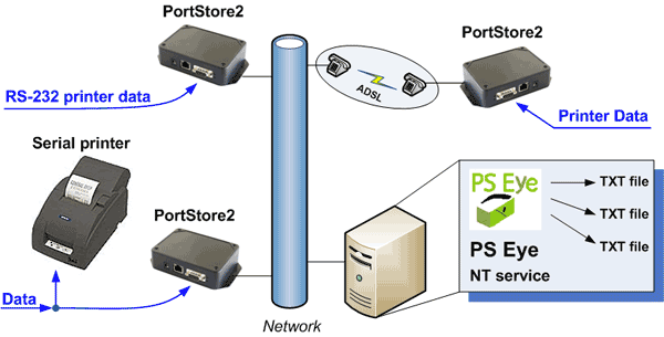 PortStore2