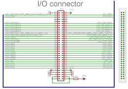 Zapojení I/O konektoru SV1
