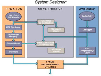 System Designer