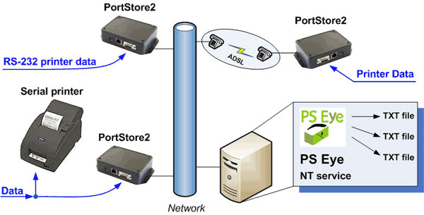 PortStore2 nahrazení sériové tiskárny