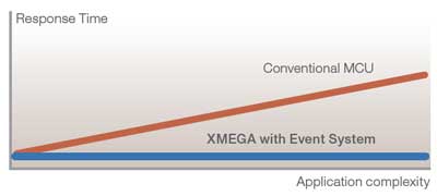 Xmega-EventSystem.jpg
