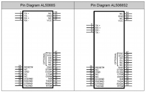 Pinová konfigurace modemu AL5068S-S2