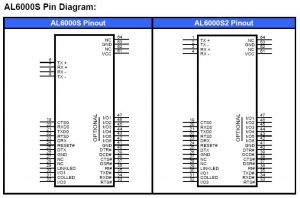 Pinová konfigurace modemu AL6000S(S2)