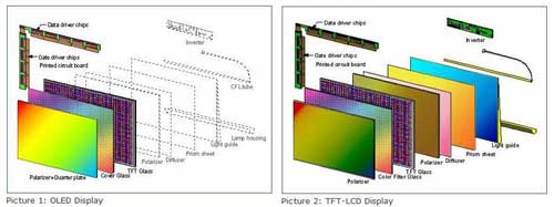 Porovnani technolgie LCD vs. OLED