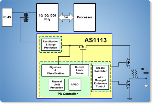 Typické použití obvodu AS1113