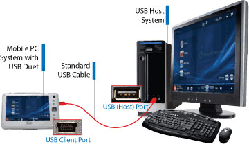 USB duet technology
